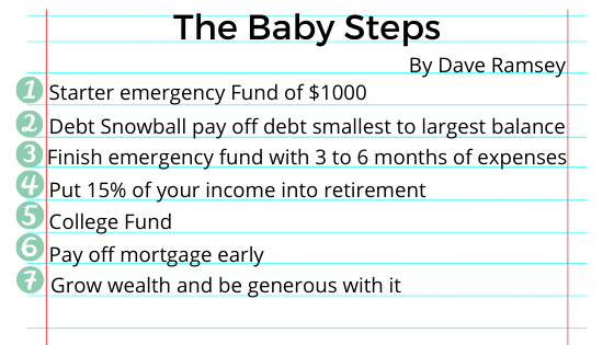 List of the Baby Steps by Dave Ramsey, including emergency fund of $1000, debt snowball, fully funded emergency fund, 15% into retirement, college fund, pay off mortgage, grow wealth